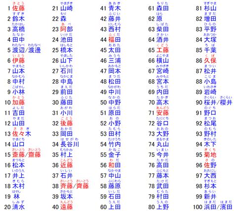 日文名字男帥氣|日本名字產生器：逾7億個名字完整收錄 